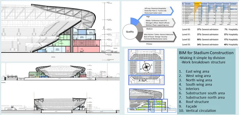 Bản vẽ chi tiết thiết kế sân vận động Bramley-Moore Dock, ngôi nhà tương lai của Everton