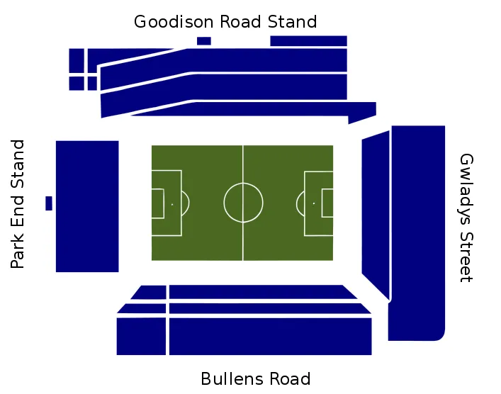 Sơ đồ bố trí chỗ ngồi sân Goodison Park, minh họa các khán đài