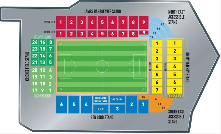 Sơ đồ chỗ ngồi chi tiết của sân vận động Turf Moor, chỉ rõ các khán đài David Fishwick, Bob Lord, James Hargreaves và Jimmy McIlroy, giúp người hâm mộ Burnley dễ dàng lựa chọn vị trí.